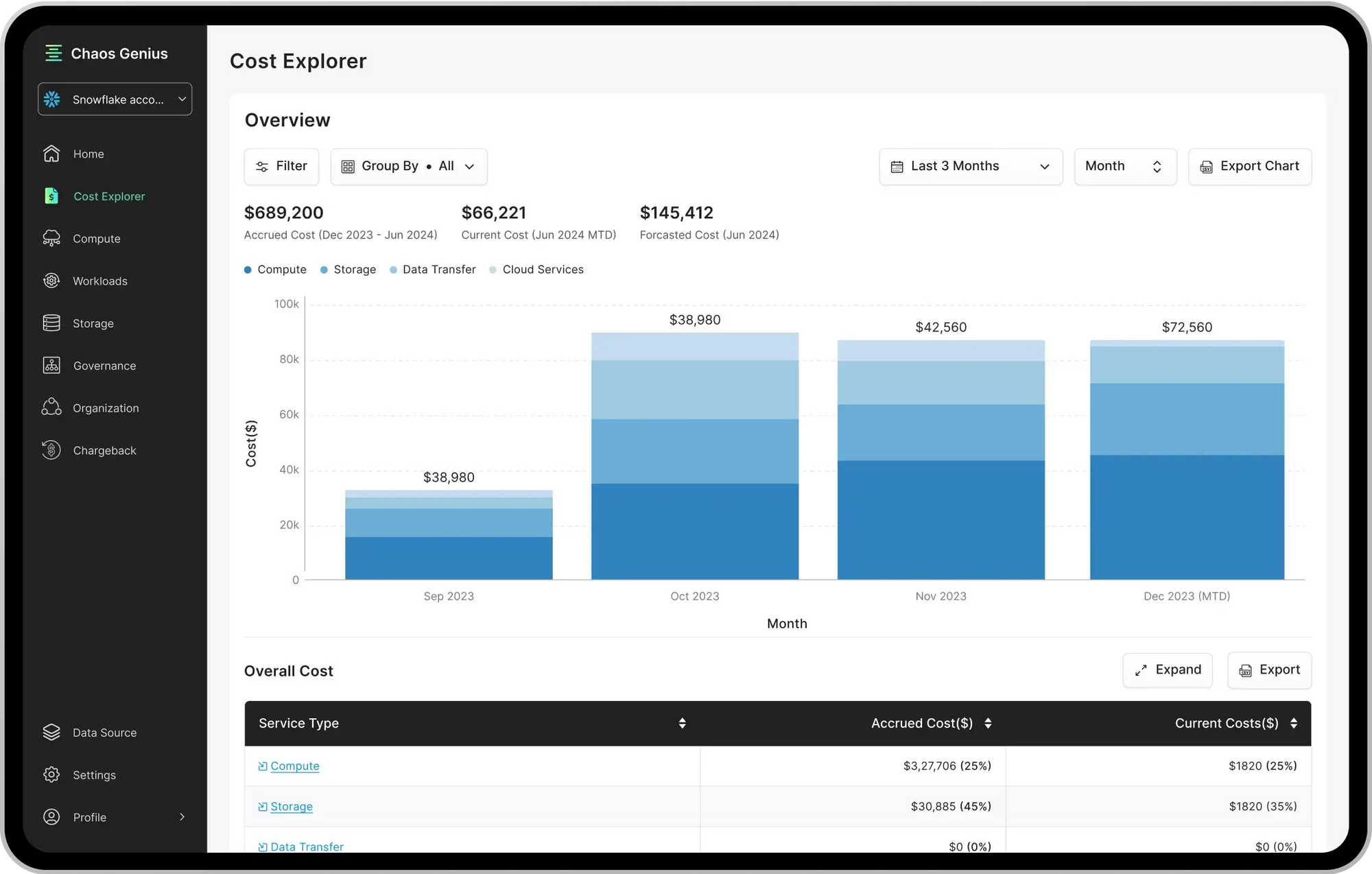 Chaos Genius Databricks Cost Optimization - Databricks Pricing Calculator - Databricks Cost Calculator - Databricks Pricing - Databricks Cost - Databricks DBU - Databricks DBU Cost - Azure Databricks Pricing - Databricks AWS pricing - AWS Pricing - Google Cloud Pricing