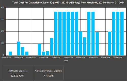 KopiCloud Databricks cost calculator - Databricks Pricing Calculator - Databricks Cost Calculator - Databricks Pricing - Databricks Cost - Databricks DBU - Databricks DBU Cost - Azure Databricks Pricing - Databricks AWS pricing - AWS Pricing - Google Cloud Pricing