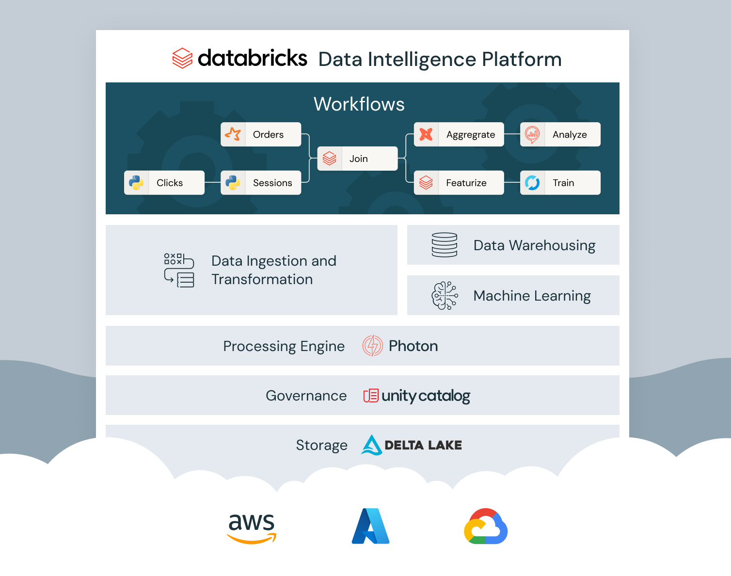 Databricks Workflows - Databricks Pricing Calculator - Databricks Cost Calculator - Databricks Pricing - Databricks Cost - Databricks DBU - Databricks DBU Cost - Azure Databricks Pricing - Databricks AWS pricing - AWS Pricing - Google Cloud Pricing