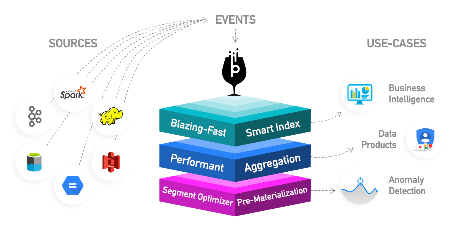 Apache Pinot Logo - Snowflake Competitors - Snowflake Alternatives - Competitors of Snowflake - Alternatives to Snowflake - Snowflake - Databricks - Databricks vs Snowflake - BigQuery - Google BigQuery - BigQuery vs Snowflake - Amazon Redshift - AWS Redshift - Snowflake vs Redshift - Azure Synapse - Azure Synapse vs Snowflake - DB2 Warehouse - IBM DB2 Warehouse - Oracle Analytics - Oracle Analytics Platform - Rockset - Rockset vs Snowflake - Teradata - Teradata vs Snowflake - Apache Pinot - Apache Pinot vs Snowflake - Firebolt - Firebolt vs Snowflake - Dremio - Snowflake vs Dremio - Cloudera - Cloudera Data Platform - Cloudera vs Snowflake - StarRocks - StarRocks vs Snowflake - Imply - Imply Apache Druid - Clickhouse - Clickhouse vs Snowflake - SingleStore - Singlestore vs Snowflake