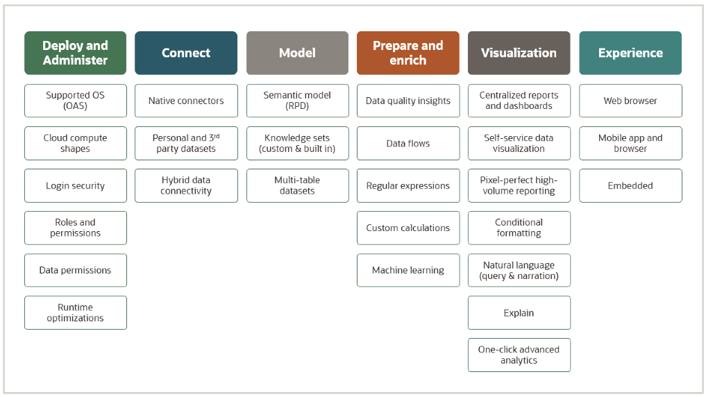 Oracle Analytics Platform architecture - Snowflake Competitors - Snowflake Alternatives - Competitors of Snowflake - Alternatives to Snowflake - Snowflake - Databricks - Databricks vs Snowflake - BigQuery - Google BigQuery - BigQuery vs Snowflake - Amazon Redshift - AWS Redshift - Snowflake vs Redshift - Azure Synapse - Azure Synapse vs Snowflake - DB2 Warehouse - IBM DB2 Warehouse - Oracle Analytics - Oracle Analytics Platform - Rockset - Rockset vs Snowflake - Teradata - Teradata vs Snowflake - Apache Pinot - Apache Pinot vs Snowflake - Firebolt - Firebolt vs Snowflake - Dremio - Snowflake vs Dremio - Cloudera - Cloudera Data Platform - Cloudera vs Snowflake - StarRocks - StarRocks vs Snowflake - Imply - Imply Apache Druid - Clickhouse - Clickhouse vs Snowflake - SingleStore - Singlestore vs Snowflake