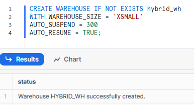 Creating Snowflake Warehouse - Snowflake Hybrid Tables - Snowflake Unistore - Snowflake Tables - Transactional workloads - Analytical workloads - OLTP - Online Transaction Processing - OLAP - Online Analytical Processing - Foreign key and Primary key - Primary key - Foreign key - Unique constraints - Referential integrity - Snowflake Index - Indexes in Snowflake - Row oriented storage