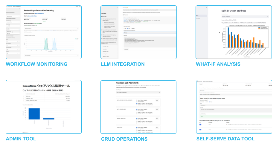 Common types of applications built with Streamlit in Snowflake - Streamlit in Snowflake - Streamlit - Snowflake - Snowflake Streamlit - Streamlit Python - Python library - Python Framework - Data applications - Machine learning - RBAC - Role based Access Control - Data Visualization - Snowflake Warehouse - Snowflake UDFs - Snowpark - Snowflake Snowpark - Stored procedures - Snowflake Native App Framework - Snowflake dashboards