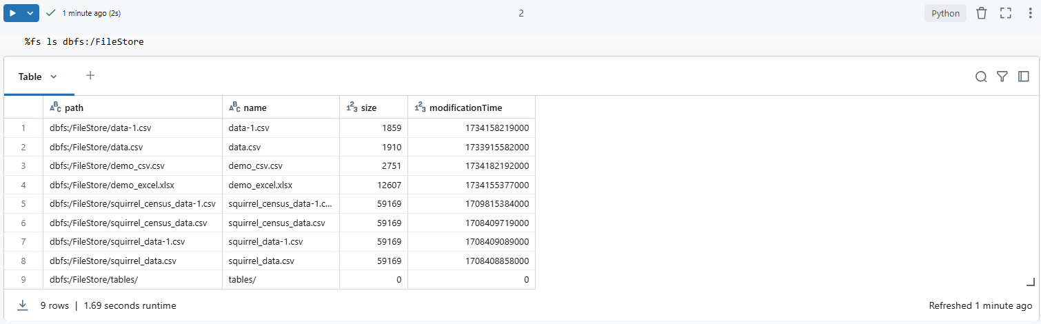 Listing files and folders in DBFS using Databricks Magic Command - DBFS - Databricks DBFS - Databricks Delete Folder from DBFS - Databricks CLI - Databricks fs ls - Databricks fs rm - Databricks Notebook - Databricks Magic Command - dbutils - databricks dbutils - dbutils Commands - dbutils fs ls - dbutils fs rm - dbutils fs mv - Databricks REST API - DBFS API - Databricks DBFS API - Databricks UI - Databricks DBFS File Browser - Databricks FileStore