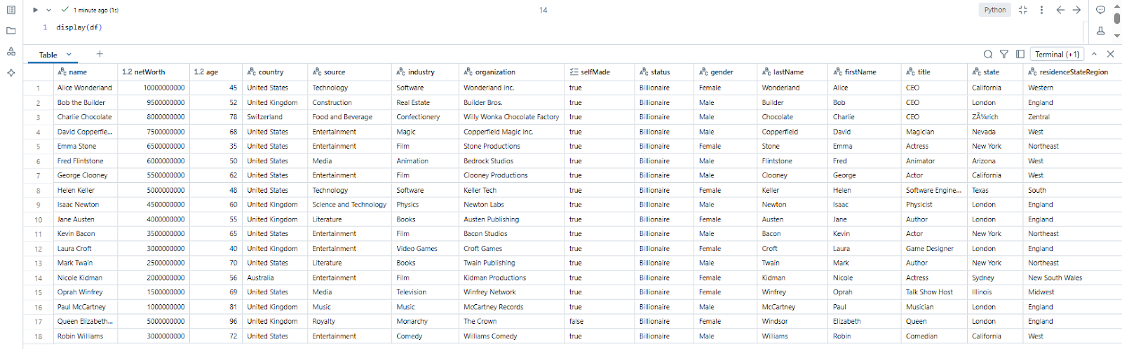 Validating data using Databricks display() function - Read Excel - Read Excel Files - Import Excel - Import Excel Files - Read Excel File in Databricks - Read Excel in Databricks - Databricks Excel - Excel to Databricks - Excel Data Import - Excel - Microsoft Excel - Excel File Formats - Spark Read Excel - com crealytics spark excel - Databricks Read Excel - com crealytics spark excel databricks - Databricks Notebook - Databricks Workspace - Databricks Integration - DataFrame - Spark DataFrame - PySpark DataFrame - Databricks DataFrame - Databricks Pandas - Databricks PySpark - openpyxl - openpyxl python - Data Ingestion - Ingest Data - Data Aggregation - Data Transformation