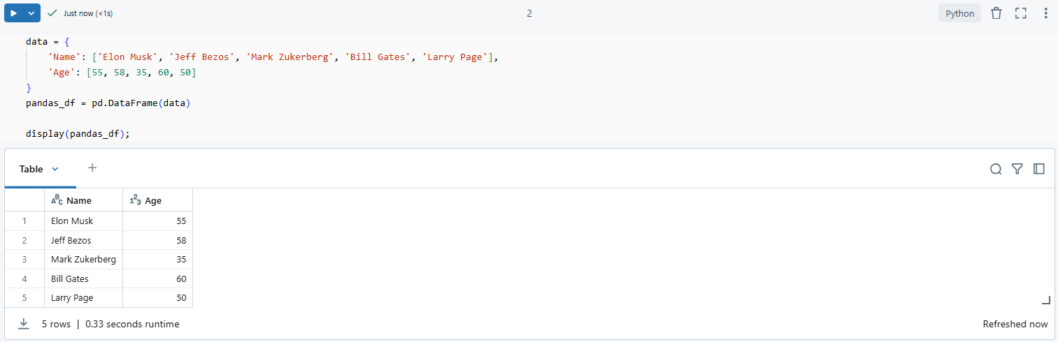 Creating a Pandas DataFrame - Pandas DataFrame - Databricks Table - Pandas DataFrame to Table - DataFrame to Table - Spark DataFrame - PySpark DataFrame - Convert DataFrame - Convert Pandas DataFrame to Spark DataFrame - Pandas to PySpark DataFrame - Pandas to PySpark - Convert Pandas DataFrame to PySpark - Convert Pandas DataFrame to SQL Table in Databricks - Panda createDataFrame - Pandas DataFrame operations - DataFrame operations - PySpark saveAsTable - SQL queries - SQL table - Data Loading - Databricks SQL queries - Databricks Notebook - DBFS - Databricks DBFS