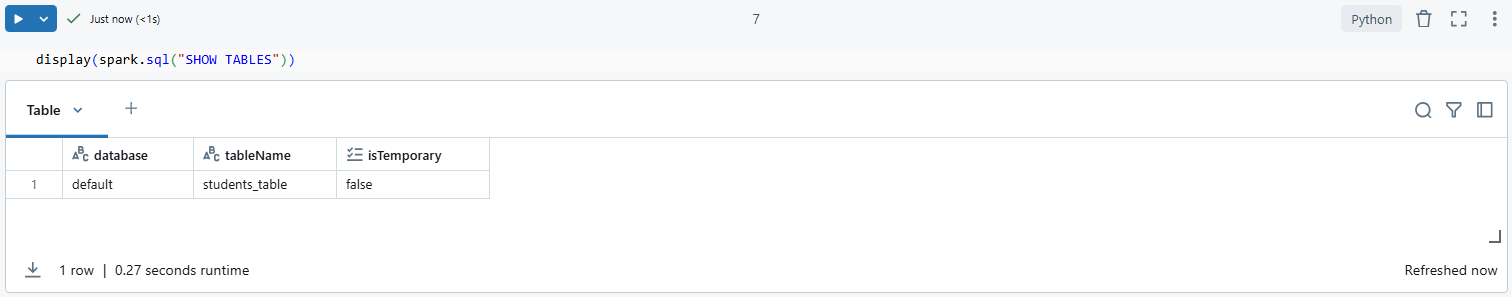 Verifying the newly created Databricks table - Pandas DataFrame - Databricks Table - Pandas DataFrame to Table - DataFrame to Table - Spark DataFrame - PySpark DataFrame - Convert DataFrame - Convert Pandas DataFrame to Spark DataFrame - Pandas to PySpark DataFrame - Pandas to PySpark - Convert Pandas DataFrame to PySpark - Convert Pandas DataFrame to SQL Table in Databricks - Panda createDataFrame - Pandas DataFrame operations - DataFrame operations - PySpark saveAsTable - SQL queries - SQL table - Data Loading - Databricks SQL queries - Databricks Notebook - DBFS - Databricks DBFS