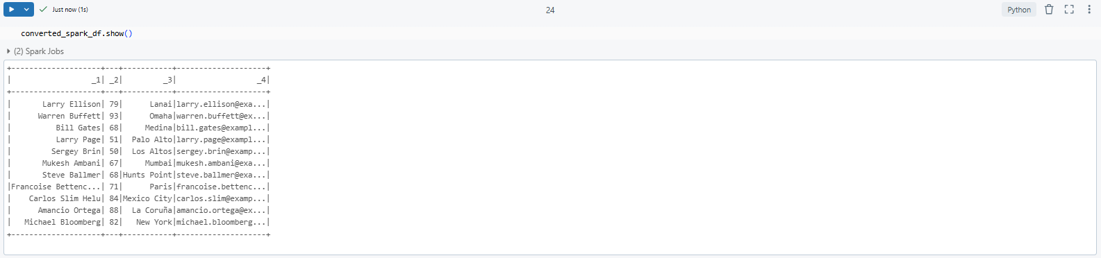 Validating and displaying data - Reading CSV - Read CSV in Databricks - Reading CSV Files - Read CSV File in Databricks - Skip Rows - Skip Rows CSV Files - Pandas Read CSV Skip Rows - pd Read CSV Skip Rows - Spark Read CSV Skip Rows - CSV Files - Spark Read Option - Spark Read Format Options - Spark Read CSV - Read CSV in Spark - Spark Read CSV Options - skipfooter - DataFrame - Spark DataFrame - PySpark DataFrame - Databricks Export to CSV - CSV File Processing - RDD - Resilient Distributed Dataset - RDD in Spark - Databricks Notebook - DBFS - Data Preprocessing