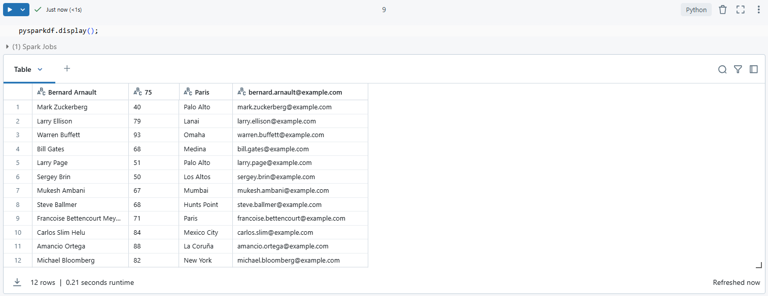 Validating and displaying data - Reading CSV - Read CSV in Databricks - Reading CSV Files - Read CSV File in Databricks - Skip Rows - Skip Rows CSV Files - Pandas Read CSV Skip Rows - pd Read CSV Skip Rows - Spark Read CSV Skip Rows - CSV Files - Spark Read Option - Spark Read Format Options - Spark Read CSV - Read CSV in Spark - Spark Read CSV Options - skipfooter - DataFrame - Spark DataFrame - PySpark DataFrame - Databricks Export to CSV - CSV File Processing - RDD - Resilient Distributed Dataset - RDD in Spark - Databricks Notebook - DBFS - Data Preprocessing