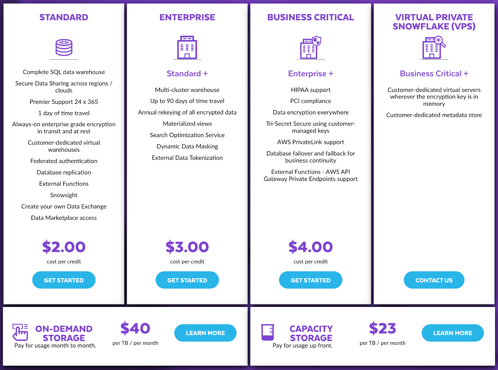 Snowflake pricing plans - Snowflake cost estimator