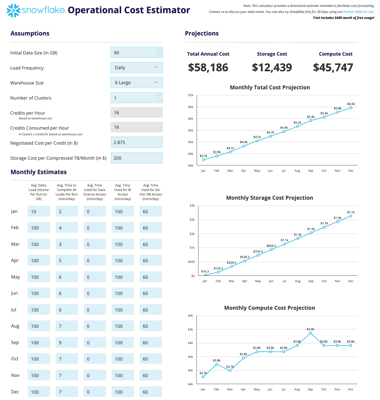 Cleartelligences' Snowflake Operational Cost Estimator - Snowflake cost estimator