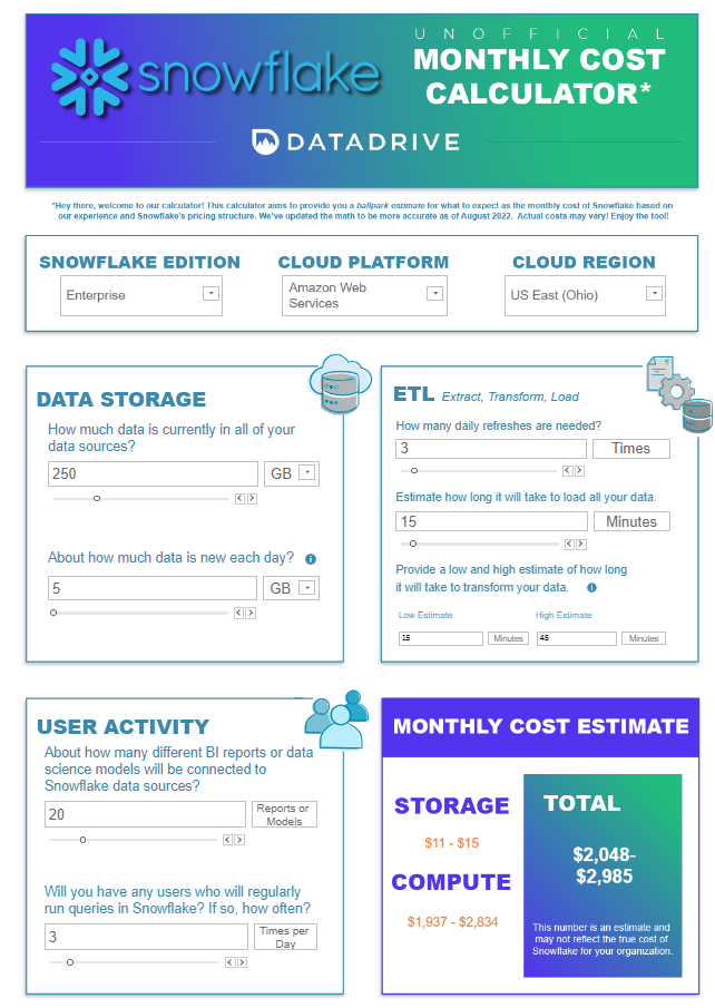 Datadrives' Snowflake monthly cost calculator - Snowflake cost estimator