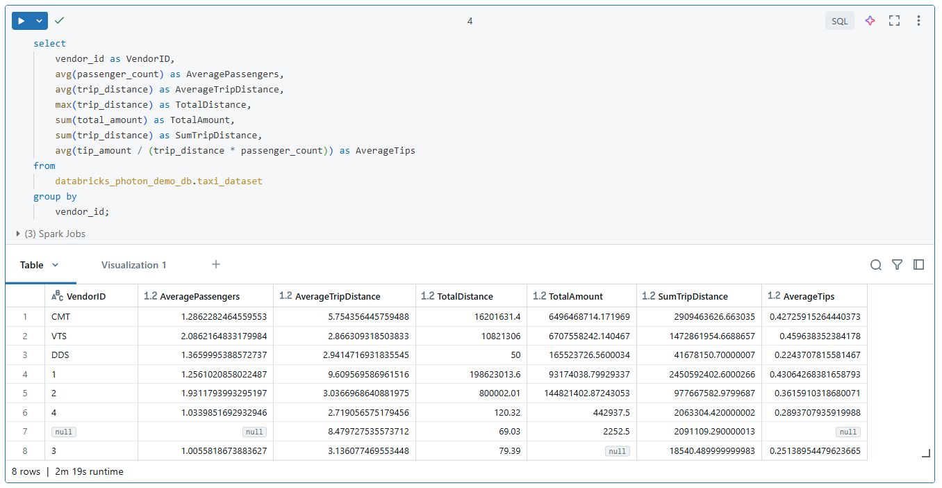 Verifying Databricks Notebooks results download - Databricks Notebook - Databricks Notebook Download - Notebook Download - Download Permissions - Databricks Workspace - Databricks Workspace Permissions - Databricks Workspace Access - Databricks Security - Databricks Data Security - Access Control - Databricks Access Control - Access Control List - Databricks ACL - Databricks Download - Databricks Admin - Databricks Account Admin - Databricks Users - Workspace Permissions - DBFS - Databricks DBFS - Databricks UI - File Download - Disable File Download - Result Download - User Permissions