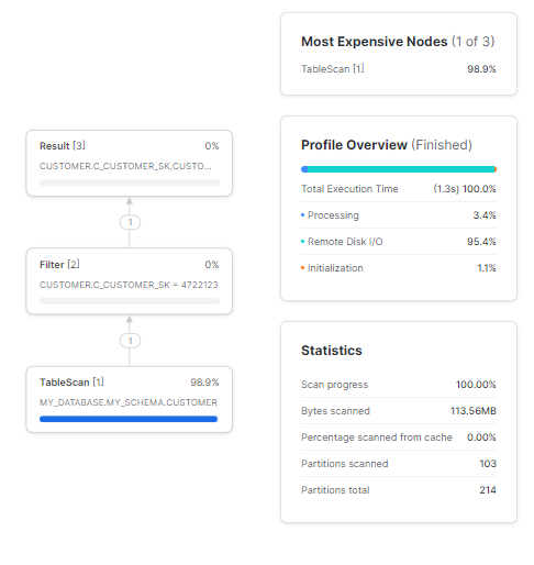 Snowflake query profile - Snowflake search optimization