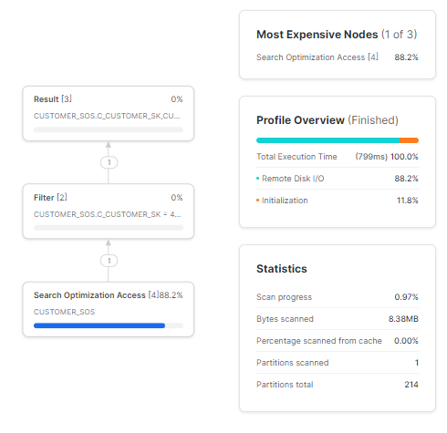 Snowflake query profile - Snowflake search optimization