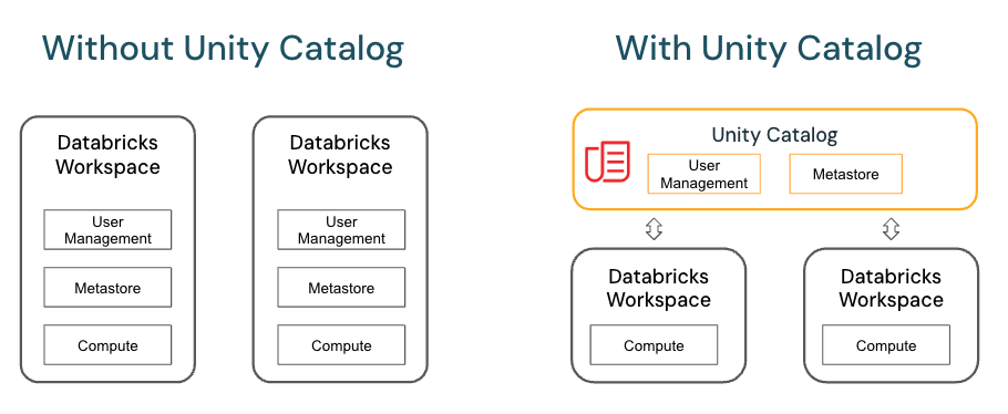 Azure Synapse - Azure Synapse Analytics - Synapse Analytics - Microsoft Azure Synapse Analytics - Microsoft Synapse - Databricks - Azure Synapse vs Databricks - Synapse vs Databricks - Databricks vs Synapse - Azure Synapse Analytics vs Databricks - Databricks vs Azure Synapse - Apache Spark - Data Processing - Data Warehousing - Data Lake - Big Data Analytics - ETL - Azure - Microsoft Azure - ADLS Gen 2 - GCP - Google Cloud Platform - AWS - AWS Web Services - Azure Databricks - Databricks Lakehouse - Databricks Lakehouse Platform - SQL Analytics - Azure Synapse Analytics Architecture - Azure Synapse Architecture - Synapse Architecture - Databricks Architecture - Azure Synapse Performance - Databricks Performance - Databricks Performance Tuning - Databricks Features - Synapse Features - Azure Synapse Features - Azure Synapse Storage - Azure Synapse ADLS Gen2 - Databricks Storage - DBFS - Databricks DBFS - MPP SQL engine - Hybrid Transactional Analytical Processing - Massively Parallel Processing - Databricks Photon - SQL Pools - Serverless SQL Pools - Azure Stream Analytics - Result Set Caching - Databricks Materialized Views - Azure ML - Azure Machine Learning - MLflow - Azure Stream Analytics - Databricks Structured Streaming - Azure Synapse Security - Synapse Security - Azure RBAC - Databricks Unity Catalog - Databricks Security - Synapse Studio - Azure Synapse Studio - Databricks Workspace - Databricks Notebooks - Synapse Ecosystem - Databricks Ecosystem - Databricks Autoloader - Synapse Integration - Databricks Integration - Azure Synapse Pricing - Synapse pricing - Azure Synapse Analytics Pricing - Databricks Pricing - Databricks DBU - Databricks Unit - Azure Synapse pros and cons - Databricks pros and cons