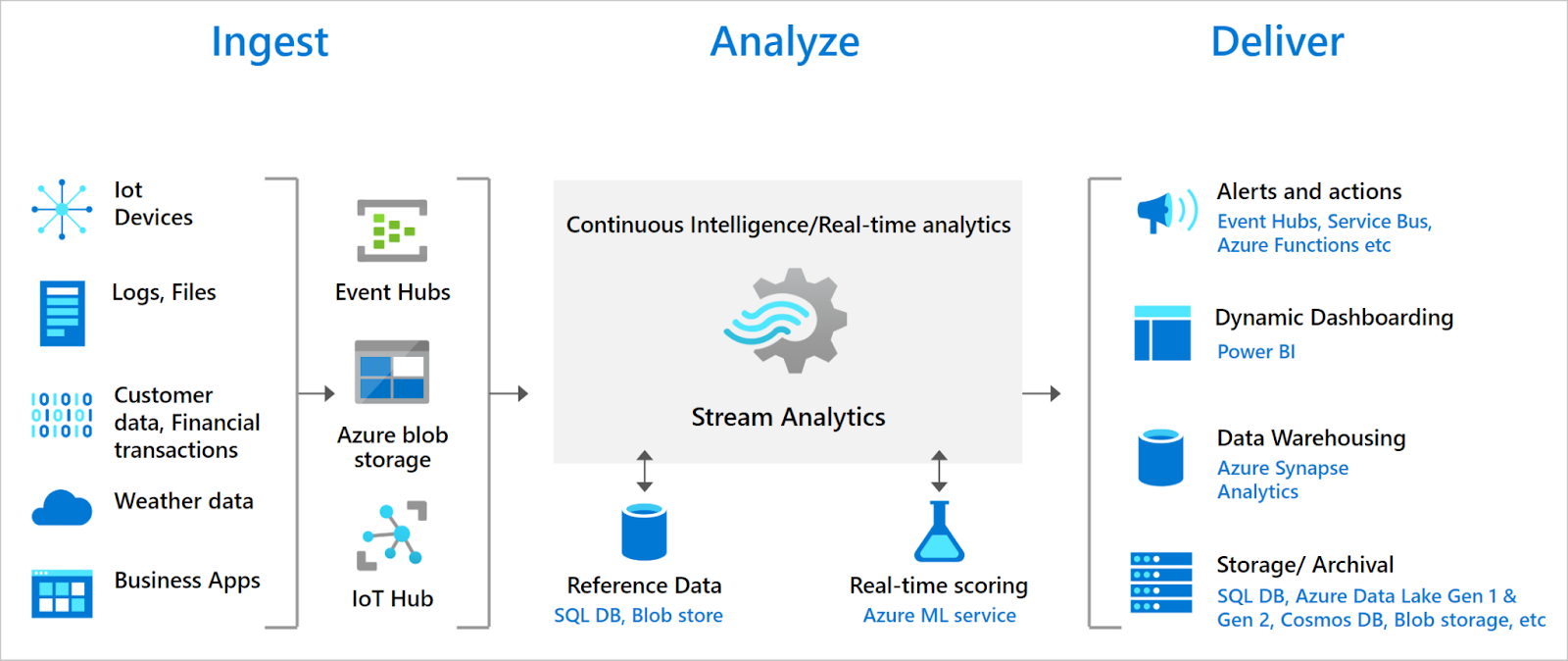 Azure Synapse - Azure Synapse Analytics - Synapse Analytics - Microsoft Azure Synapse Analytics - Microsoft Synapse - Databricks - Azure Synapse vs Databricks - Synapse vs Databricks - Databricks vs Synapse - Azure Synapse Analytics vs Databricks - Databricks vs Azure Synapse - Apache Spark - Data Processing - Data Warehousing - Data Lake - Big Data Analytics - ETL - Azure - Microsoft Azure - ADLS Gen 2 - GCP - Google Cloud Platform - AWS - AWS Web Services - Azure Databricks - Databricks Lakehouse - Databricks Lakehouse Platform - SQL Analytics - Azure Synapse Analytics Architecture - Azure Synapse Architecture - Synapse Architecture - Databricks Architecture - Azure Synapse Performance - Databricks Performance - Databricks Performance Tuning - Databricks Features - Synapse Features - Azure Synapse Features - Azure Synapse Storage - Azure Synapse ADLS Gen2 - Databricks Storage - DBFS - Databricks DBFS - MPP SQL engine - Hybrid Transactional Analytical Processing - Massively Parallel Processing - Databricks Photon - SQL Pools - Serverless SQL Pools - Azure Stream Analytics - Result Set Caching - Databricks Materialized Views - Azure ML - Azure Machine Learning - MLflow - Azure Stream Analytics - Databricks Structured Streaming - Azure Synapse Security - Synapse Security - Azure RBAC - Databricks Unity Catalog - Databricks Security - Synapse Studio - Azure Synapse Studio - Databricks Workspace - Databricks Notebooks - Synapse Ecosystem - Databricks Ecosystem - Databricks Autoloader - Synapse Integration - Databricks Integration - Azure Synapse Pricing - Synapse pricing - Azure Synapse Analytics Pricing - Databricks Pricing - Databricks DBU - Databricks Unit - Azure Synapse pros and cons - Databricks pros and cons