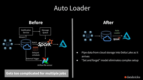 Azure Synapse - Azure Synapse Analytics - Synapse Analytics - Microsoft Azure Synapse Analytics - Microsoft Synapse - Databricks - Azure Synapse vs Databricks - Synapse vs Databricks - Databricks vs Synapse - Azure Synapse Analytics vs Databricks - Databricks vs Azure Synapse - Apache Spark - Data Processing - Data Warehousing - Data Lake - Big Data Analytics - ETL - Azure - Microsoft Azure - ADLS Gen 2 - GCP - Google Cloud Platform - AWS - AWS Web Services - Azure Databricks - Databricks Lakehouse - Databricks Lakehouse Platform - SQL Analytics - Azure Synapse Analytics Architecture - Azure Synapse Architecture - Synapse Architecture - Databricks Architecture - Azure Synapse Performance - Databricks Performance - Databricks Performance Tuning - Databricks Features - Synapse Features - Azure Synapse Features - Azure Synapse Storage - Azure Synapse ADLS Gen2 - Databricks Storage - DBFS - Databricks DBFS - MPP SQL engine - Hybrid Transactional Analytical Processing - Massively Parallel Processing - Databricks Photon - SQL Pools - Serverless SQL Pools - Azure Stream Analytics - Result Set Caching - Databricks Materialized Views - Azure ML - Azure Machine Learning - MLflow - Azure Stream Analytics - Databricks Structured Streaming - Azure Synapse Security - Synapse Security - Azure RBAC - Databricks Unity Catalog - Databricks Security - Synapse Studio - Azure Synapse Studio - Databricks Workspace - Databricks Notebooks - Synapse Ecosystem - Databricks Ecosystem - Databricks Autoloader - Synapse Integration - Databricks Integration - Azure Synapse Pricing - Synapse pricing - Azure Synapse Analytics Pricing - Databricks Pricing - Databricks DBU - Databricks Unit - Azure Synapse pros and cons - Databricks pros and cons