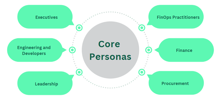 Allied FinOps Personas - FinOps - Financial Operations - What is FinOps - FinOps Foundation - Cloud FinOps - Cloud Financial Management - Cloud Cost - Cloud Cost Optimization - Cloud Cost Management - Cloud Spend - Cloud Spending - FinOps FOCUS - FinOps Framework - FinOps Definition - FinOps Principles - FinOps Services - FinOps Solutions - Cloud ROI - FinOps Domains - FinOps Capabilities - FinOps Best Practices - FinOps Practices - FinOps Personas - FinOps Maturity Model - FinOps Lifecycle - Cloud Cost Governance - Cloud Cost Control - FinOps 101 - FinOps Pillars - Benefits of FinOps - Cloud Cost Visibility - Pay-as-you-go Cloud