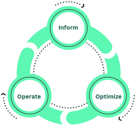 FinOps Lifecycle - FinOps Phases - FinOps - Financial Operations - What is FinOps - FinOps Foundation - Cloud FinOps - Cloud Financial Management - Cloud Cost - Cloud Cost Optimization - Cloud Cost Management - Cloud Spend - Cloud Spending - FinOps FOCUS - FinOps Framework - FinOps Definition - FinOps Principles - FinOps Services - FinOps Solutions - Cloud ROI - FinOps Domains - FinOps Capabilities - FinOps Best Practices - FinOps Practices - FinOps Personas - FinOps Maturity Model - FinOps Lifecycle - Cloud Cost Governance - Cloud Cost Control - FinOps 101 - FinOps Pillars - Benefits of FinOps - Cloud Cost Visibility - Pay-as-you-go Cloud