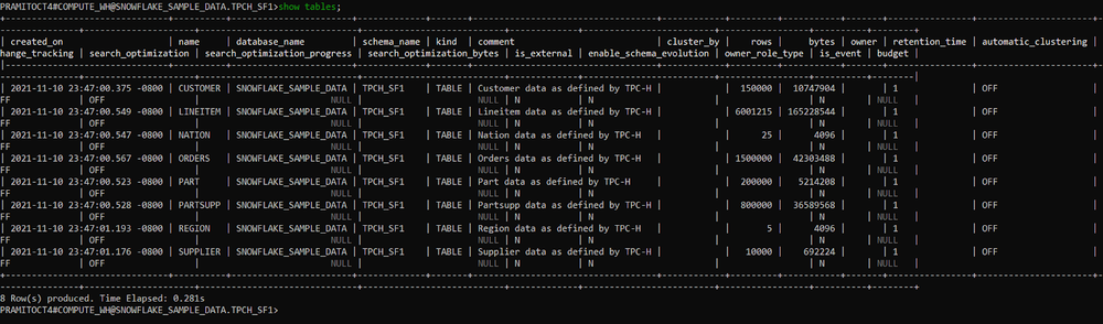 SnowSQL 101—A Comprehensive Guide To Master Snowflake CLI (2024)