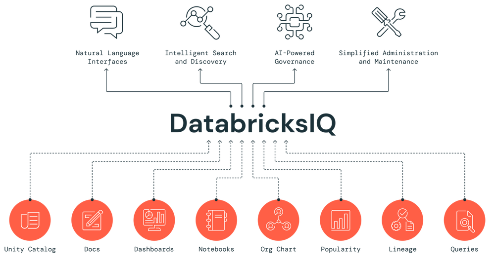 Databricks SQL Warehouse—Serverless vs Pro vs Classic (2025)