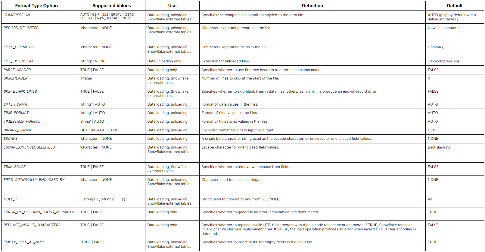 how-to-create-and-manage-snowflake-file-formats