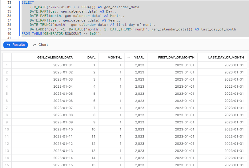 first day of month sql snowflake