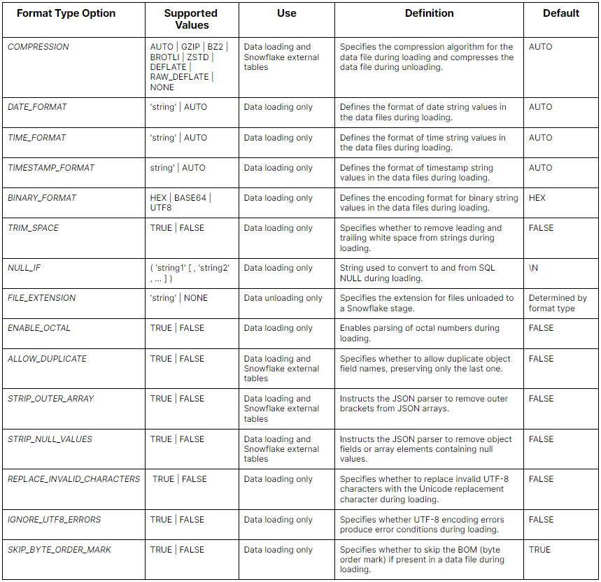 how-to-create-and-manage-snowflake-file-formats