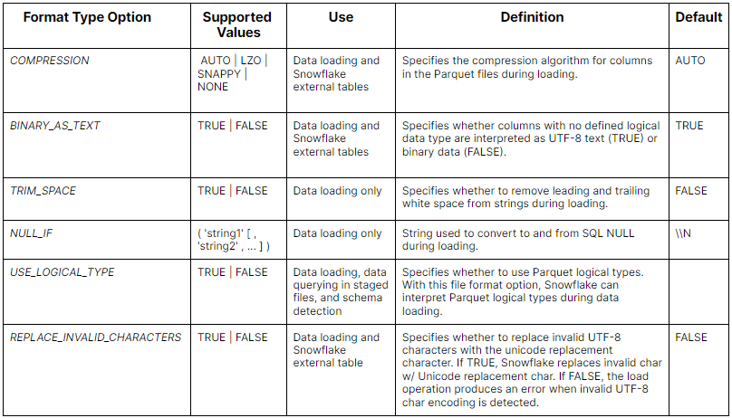 how-to-create-and-manage-snowflake-file-formats