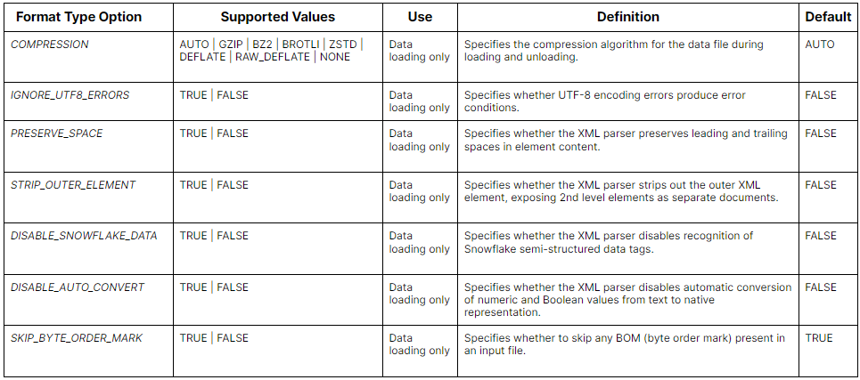 how-to-create-and-manage-snowflake-file-formats